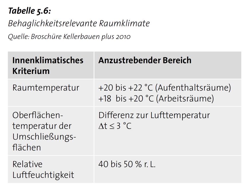 tabelle 5 6 behaglichkeitsrelevante raumklimate